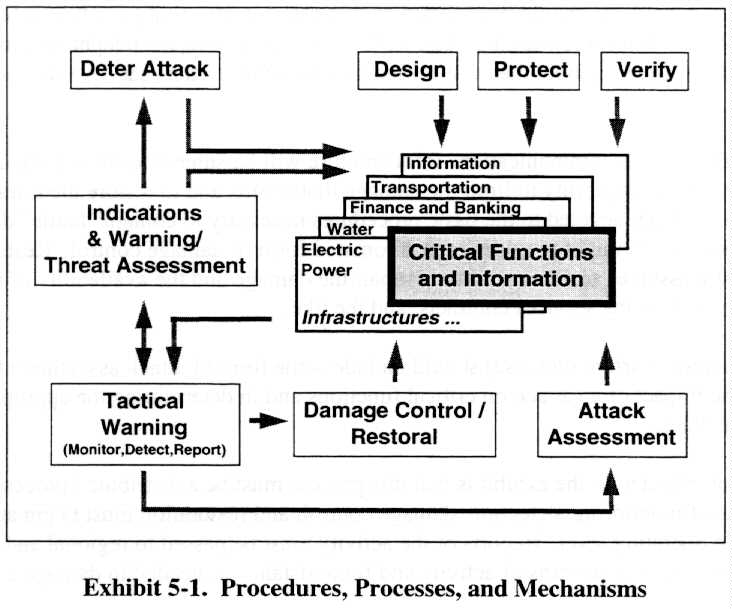 Procedures (51K)