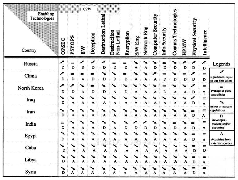 IW capbility table (78K)