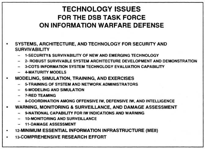 Technology issues (50K)