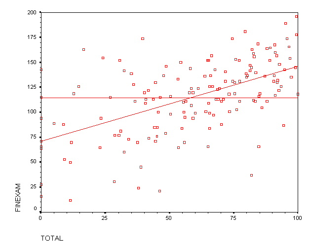 upper-class nonrepeaters