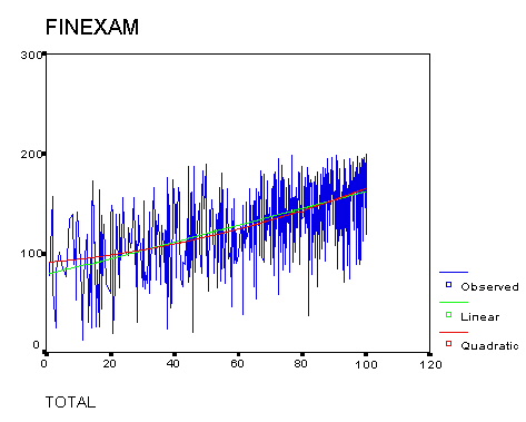 quadratic fit: WeBWorK vs final