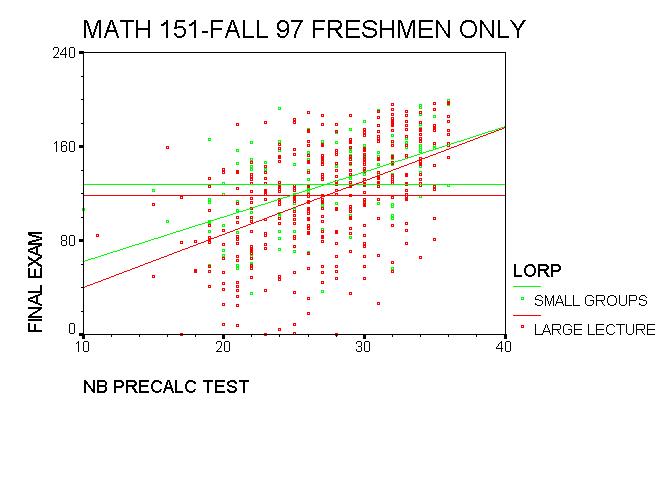 PRECAL vs. 151 Final