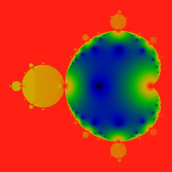 Image cardioid-finite